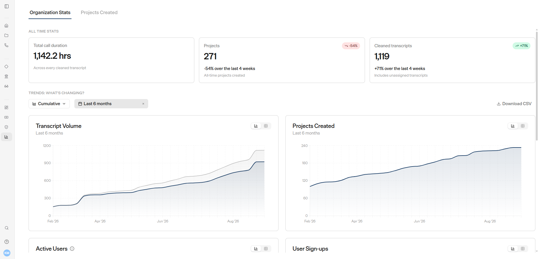 The Analytics Dashboard with hero stat blocks, a trend chart, and the project and user tables